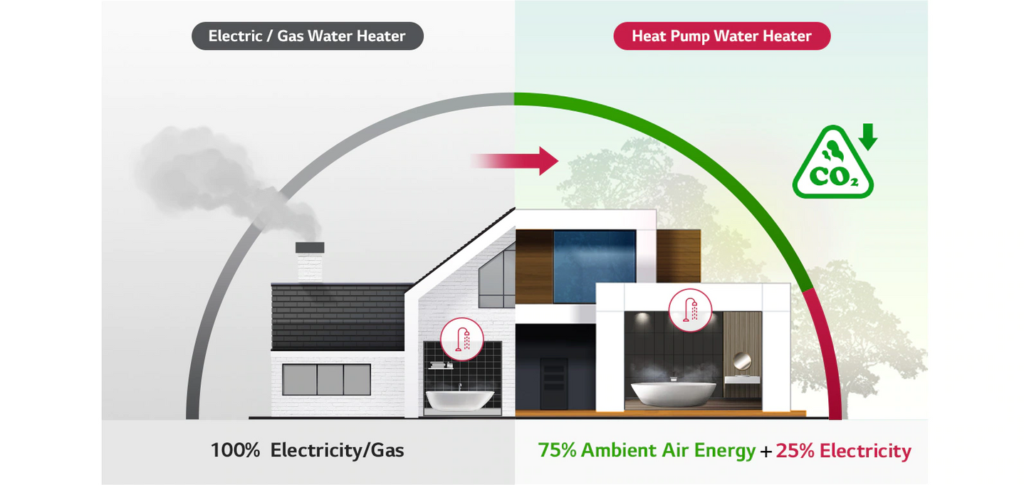 Heat Pump LG Inverter Integrated Water Heater 270L